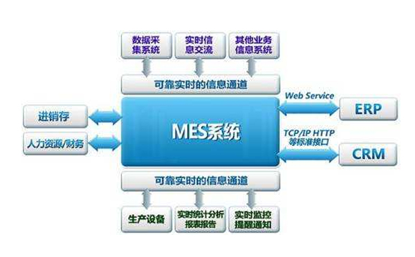 MES系统的作用和意义