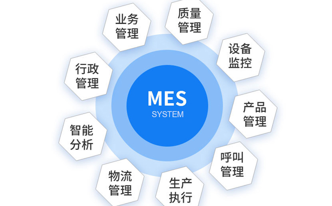 MES系统如何帮助工业实现智能制造管理