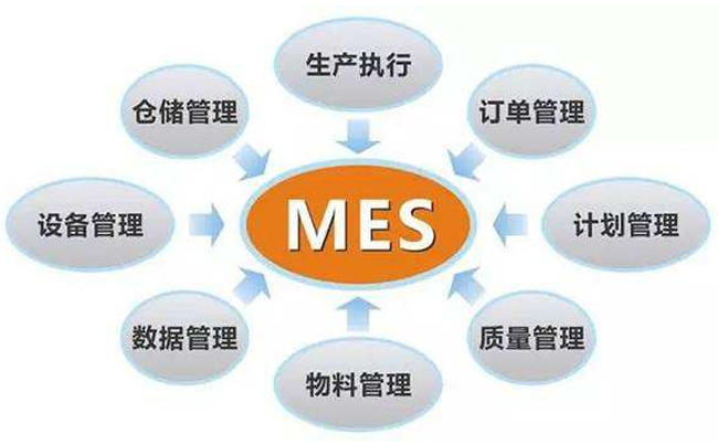 MES系统管理的先进性体现在哪些方面