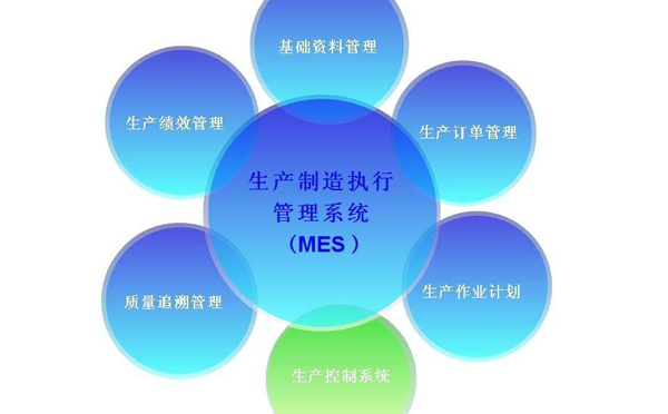 MES系统会给化工企业带来哪些好处